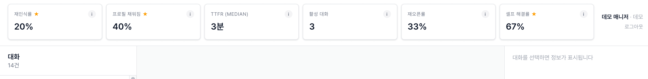 어드민 콘솔 상단 KPI 대시보드